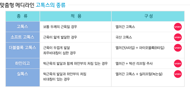 맞춤형 메디라인 고톡스의 종류